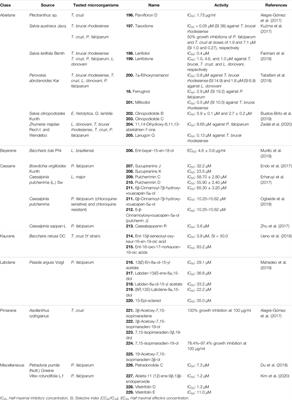 Antimicrobial Diterpenes: Recent Development From Natural Sources